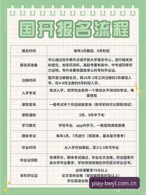 宝威娱乐官方下载安装全流程详解——从注册到充值的实战指南
